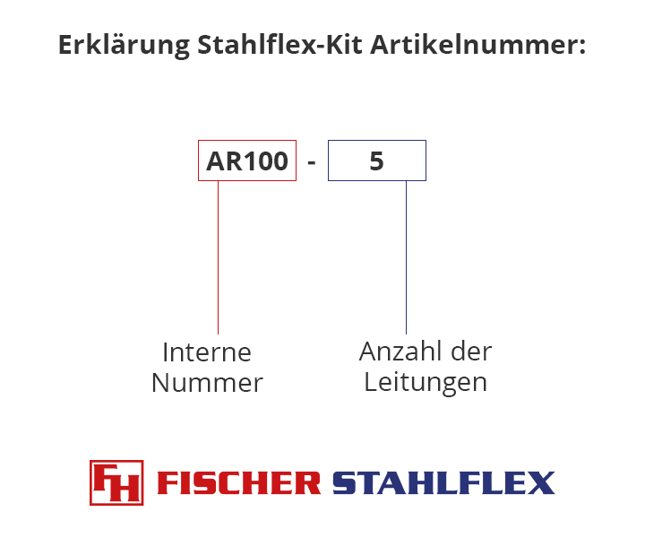 Bremsleitung hinten Gas Gas Pro/Racing/Raga/Factory 11-18, 60,00 &eur